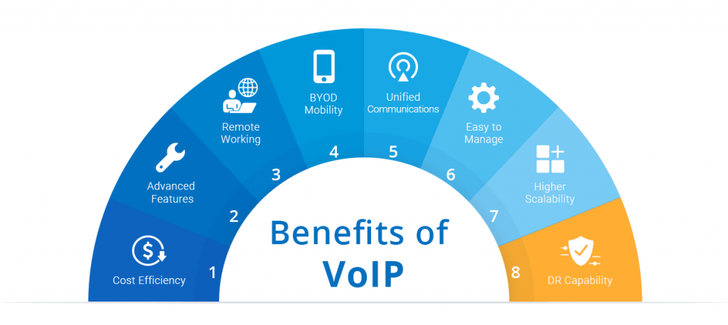 Pros and Cons of VoIP Every Business Should Know