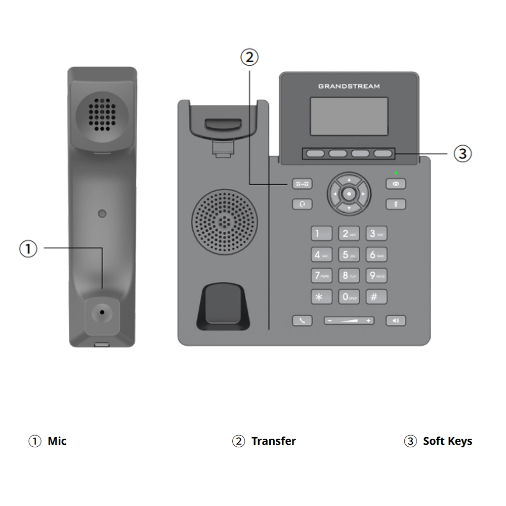 Grandstream GRP2601L (LP/LW) IP Desk Phone rear view with LAN, PC, handset, headset and power ports