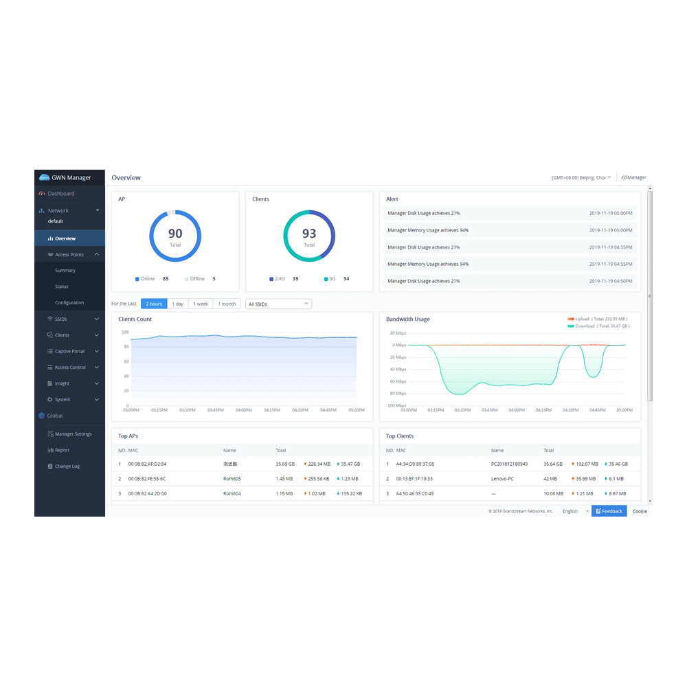 Grandstream GWN Manager Network Management thumbnail 2