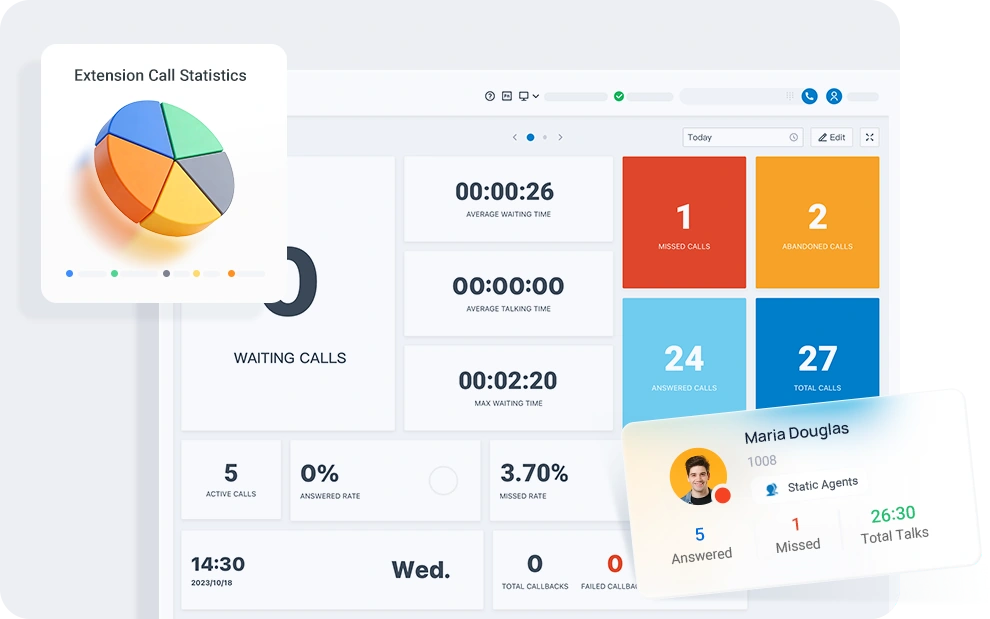 Enterprise call center with smart queues